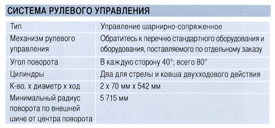 ZW 250_sist_upravlen.gif